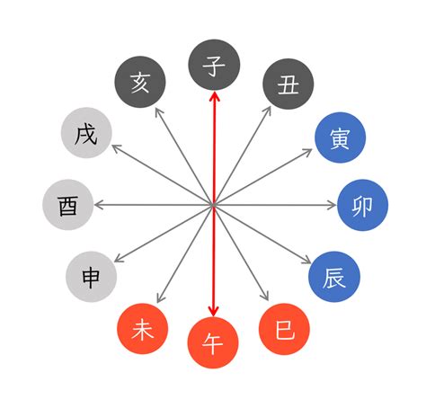 納音 大運|四柱推命の納音とは？納音の意味や見方、影響をわかりやすく解。